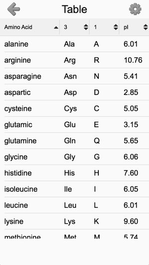 Amino Acids Structure - Essential Acid from Phenylalanine to Tryptophan