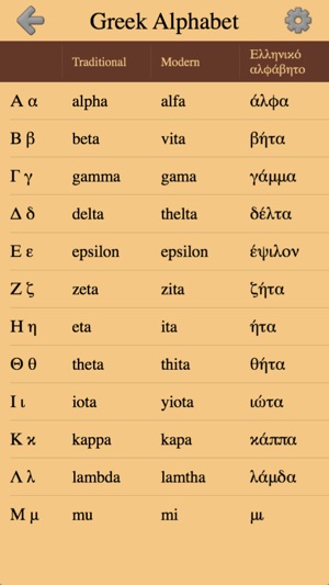 Greek Letters and Alphabet 2 - From Alpha to Omega
