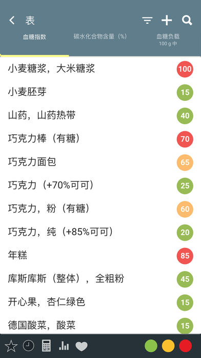 葡萄糖指数和负荷：遵循低GI饮食