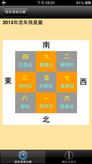 勃艮第葡萄酒评分大全(及罗讷河区)