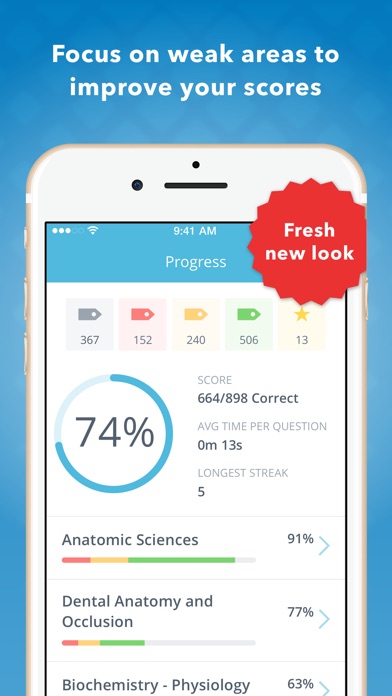 Dental Boards Mastery: NBDE I 2016/2017